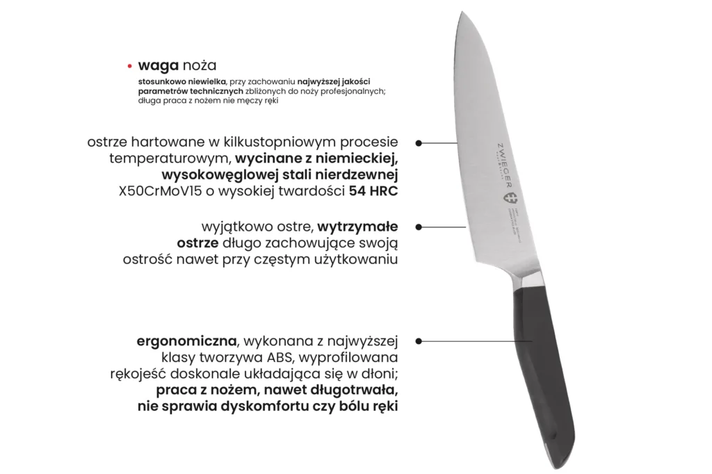 forte-ZWIEGER-noze-noz-dlaczego-warto