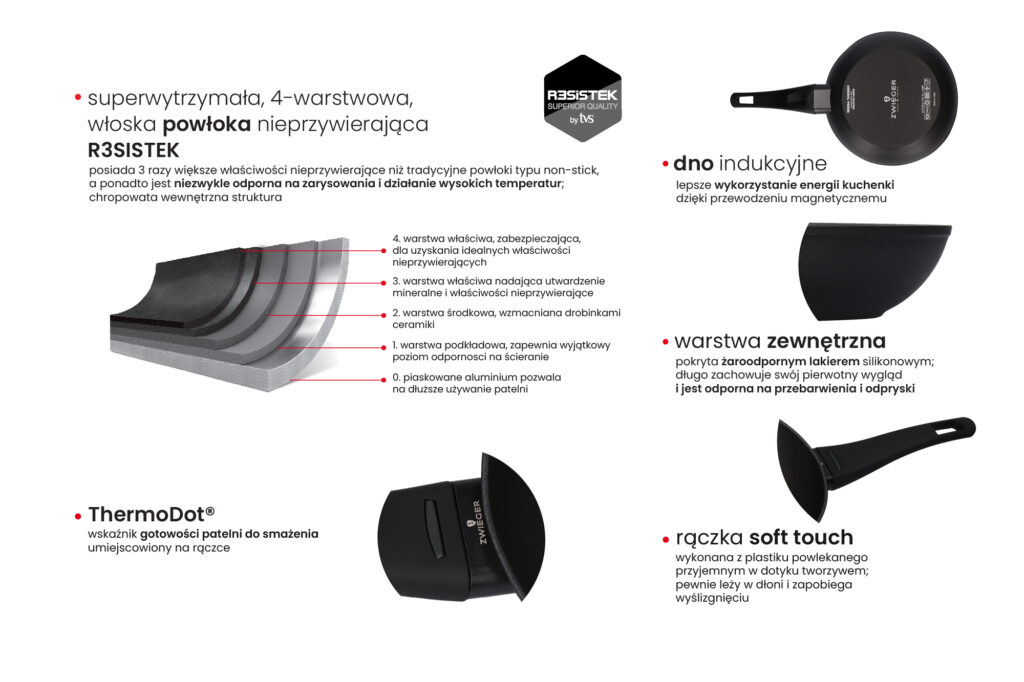 sensa-thermo-zwieger-patelnia-patelnie-dlaczego-warto