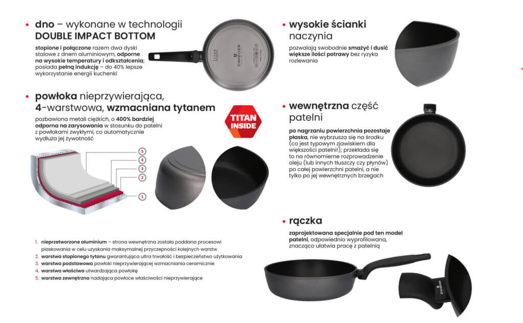 titan-zwieger-patelnia-patelnie-dlaczego-warto